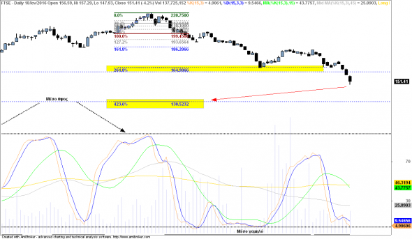 ftse180116