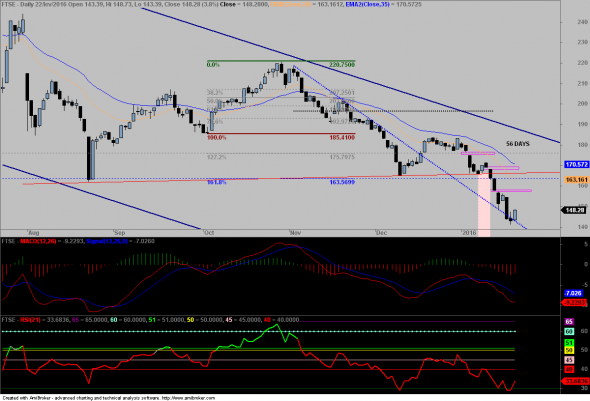 ftse2201-d