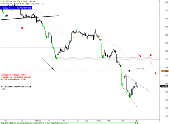 ftse2501-ia