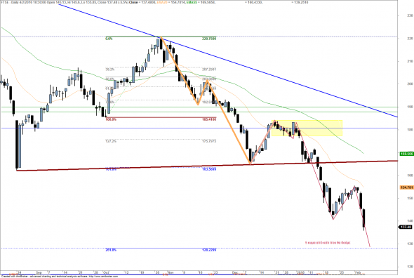 ftse-d-0502