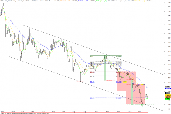 ftse-d-2602-a