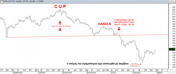 ftse-d-2602-b