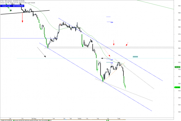 ftse-i-0502a