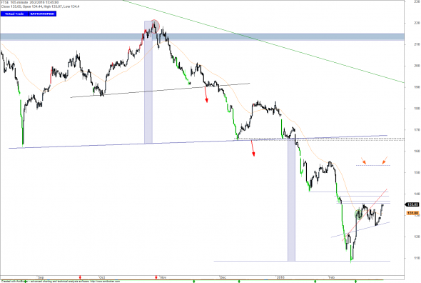 ftse-i-2602-a