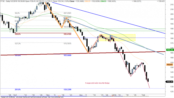 ftse0502d