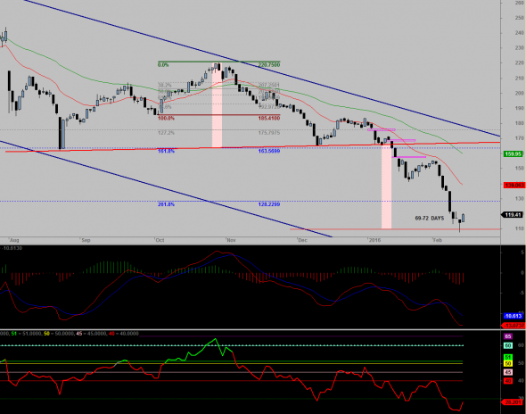 ftse1202D