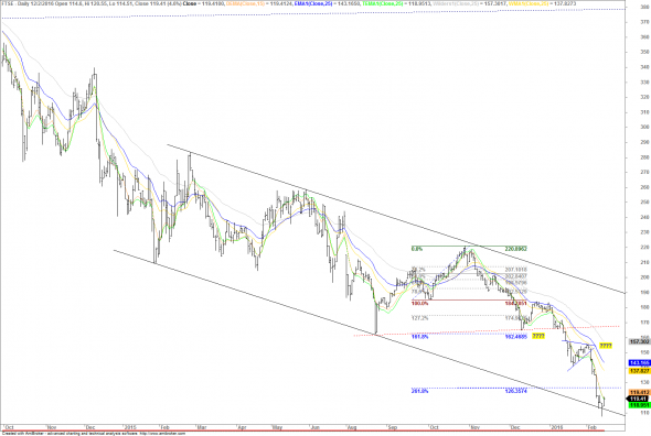 ftse1202Da