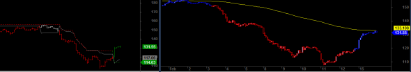 ftse1502-i-a