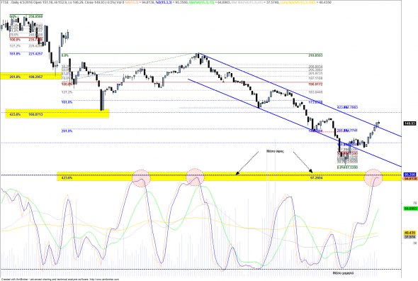 ftse-d-040316-a