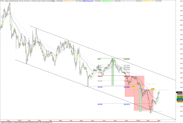 ftse-d-040316-c