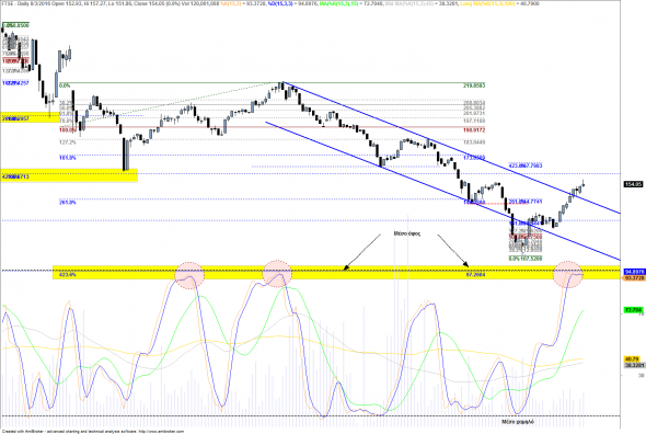 ftse-d-080316-a