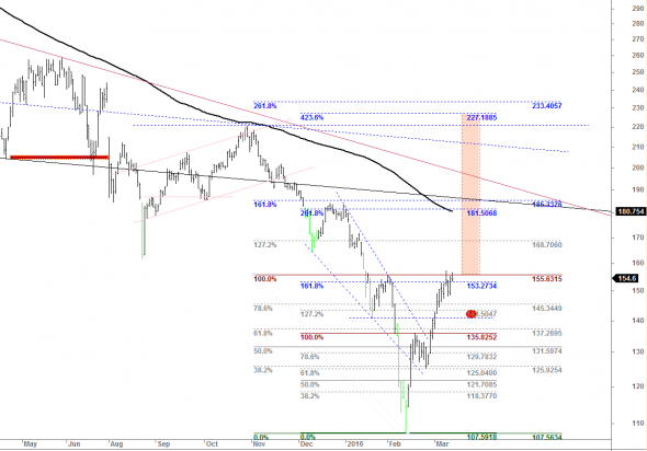 ftse-d-110316-a