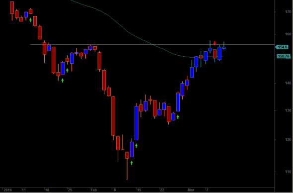 ftse-d-110316-b