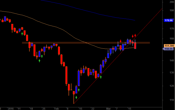 ftse-d-210316-a