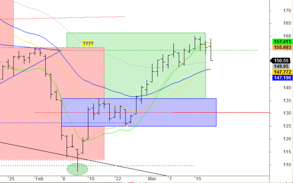 ftse-d-210316-b