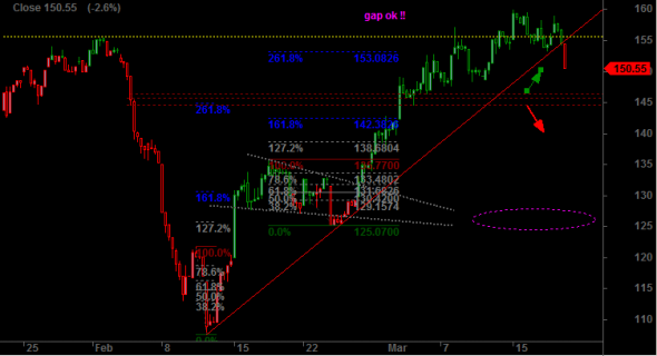 ftse-i-210316-a