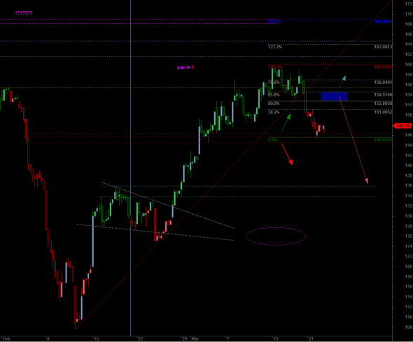 ftse-i-220316-a