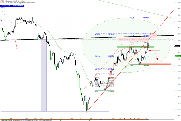 ftse-i-300316-a