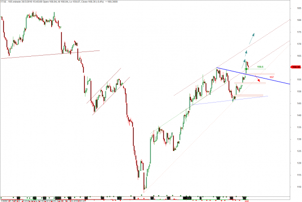 ftse-i-300316-b