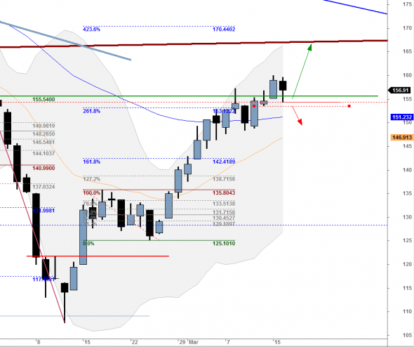 ftsed1603a