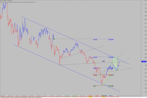 FTSE-D-2204A