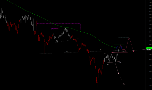 FTSE-D-2204B