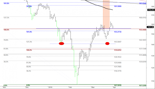 ftse-d-010416-b