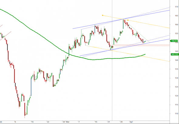 ftse-i-070416-a