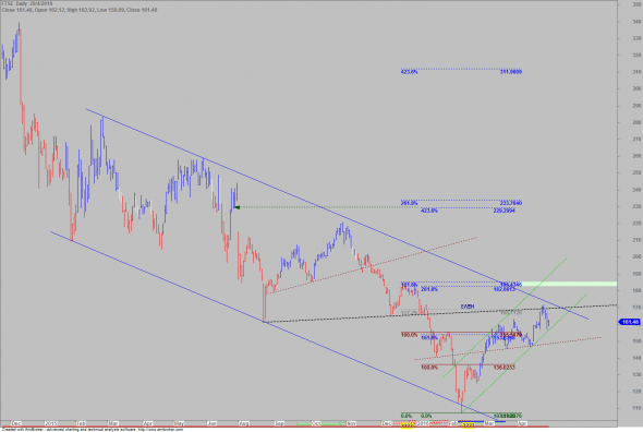 2804-ftse-Da