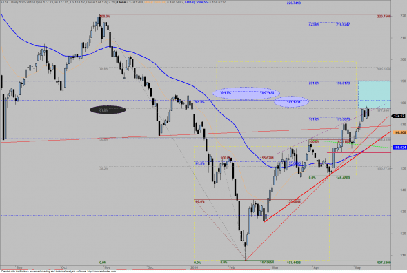 FTSE-D-1305A