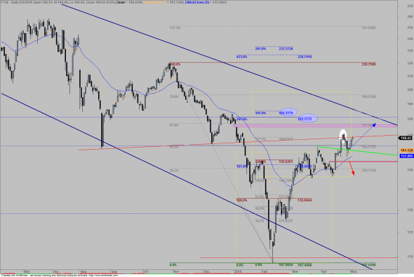 ftse-d-0605b