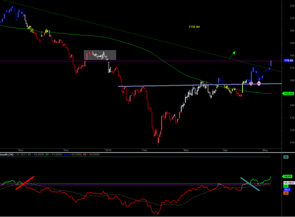 ftse1005-C