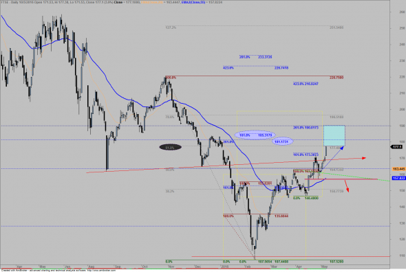 ftse1005a1