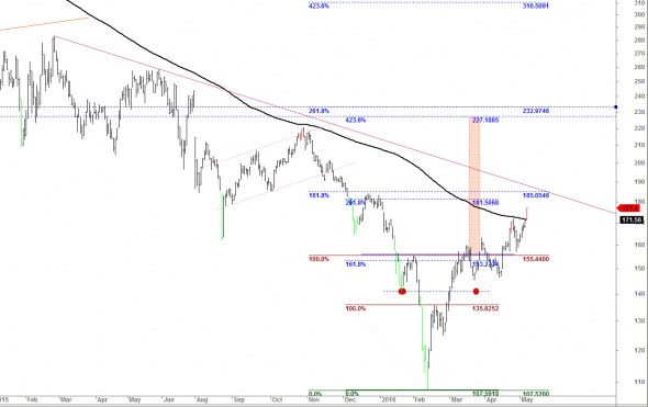 ftse1005a2