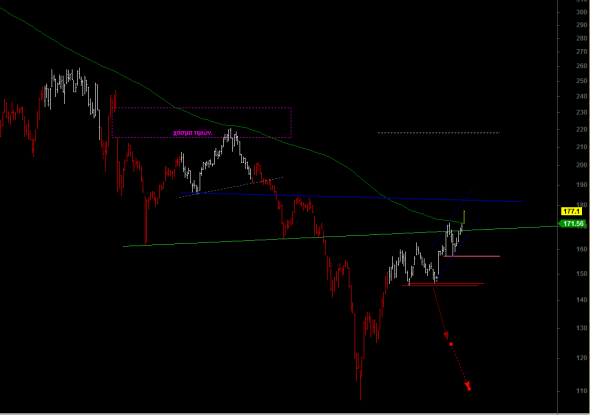 ftse1005a3