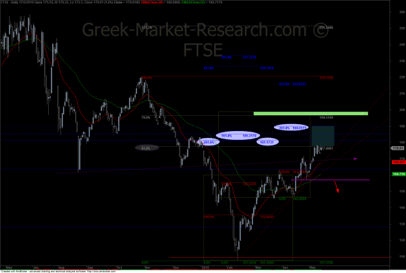 ftse1705d