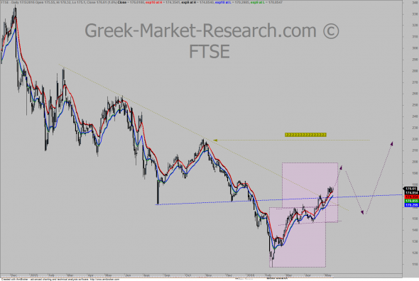 ftse1705da