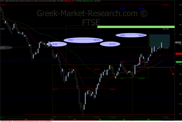 ftse2005d