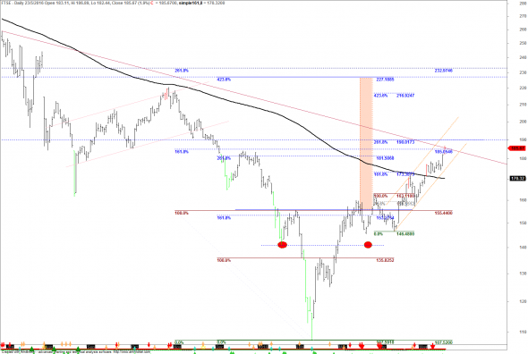 ftse2305d