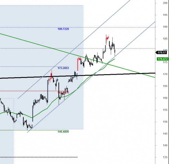 ftse2505d