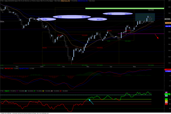 ftse2605d