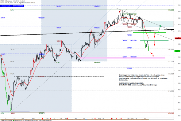 1506-FTSE-I