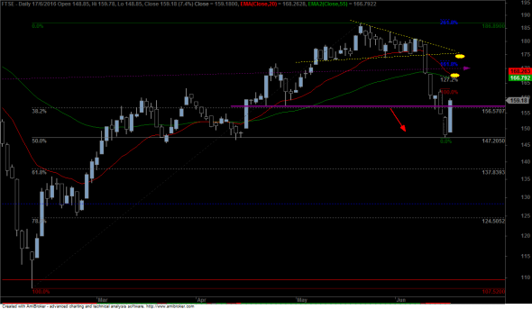 FTSE-d-1706-A