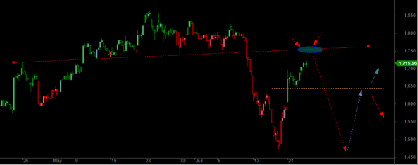 FTSE-i-2306