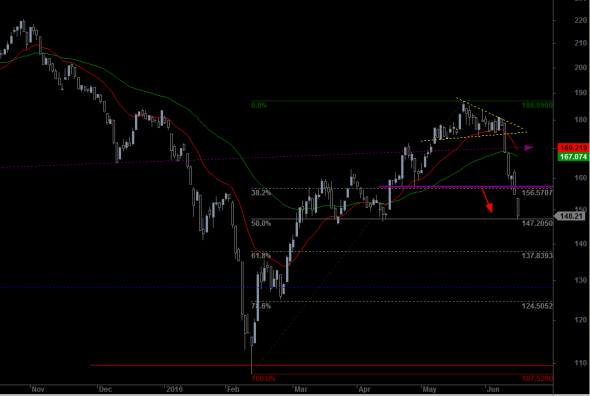 ftse-1606-d-a