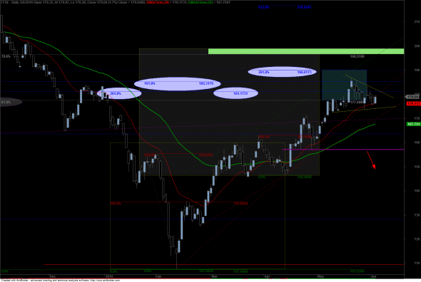 ftse-D-0306-a