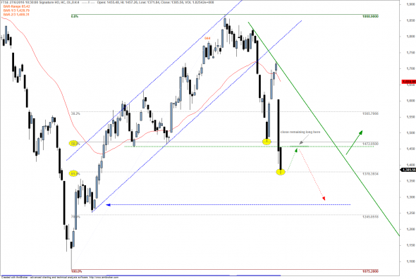 ftse-D-2706-a