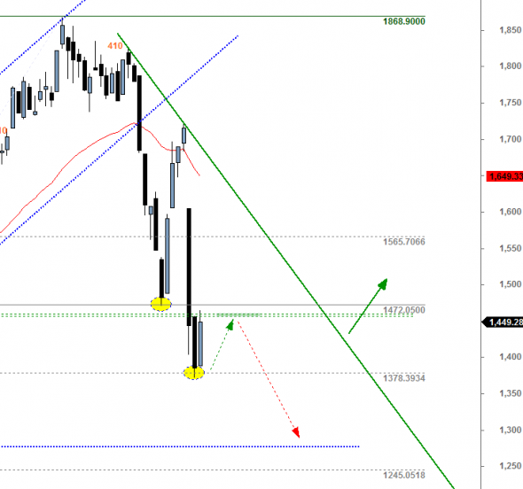 ftse-D-2806