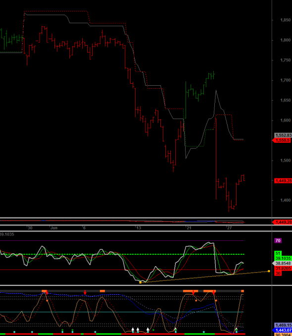 ftse-I-2806