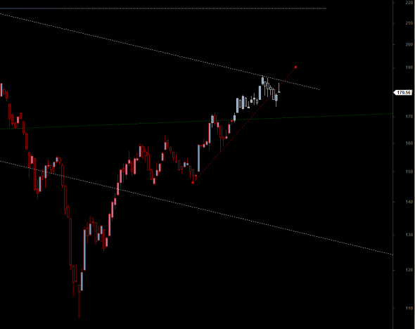 ftse-d-3105a